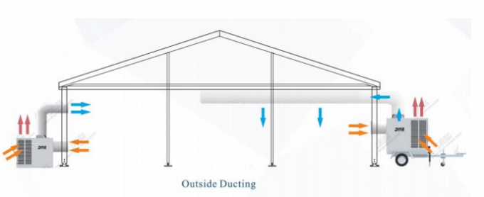 Industrieller neuer verpackter Zelt-Klimaanlagen-voller Metallbau für Ereignis-Abkühlen das im Freien
