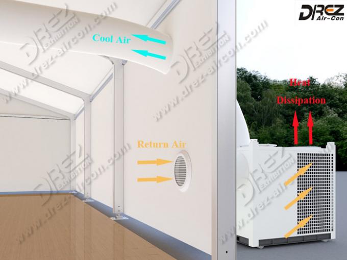 Wasserdichte bewegliche geleitete Zelt-Klimaanlagen-Art 10HP/15HP/25HP verfügbar