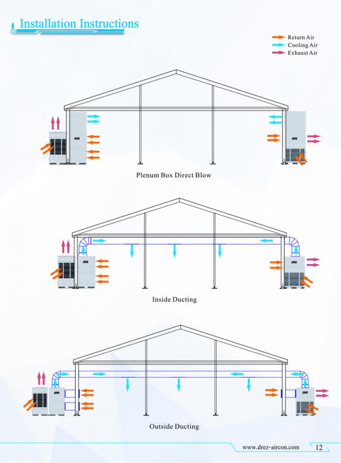 250 - 375-m2-Kühlfläche industrieller Zelt-Klimaanlage/Packstück Drez - Aircon Wechselstrom