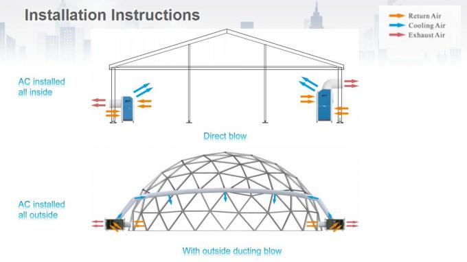 10 Tonne bewegliche tragbare Klimaanlage Wechselstrom-Einheit Drez für Zelt-Gebrauch