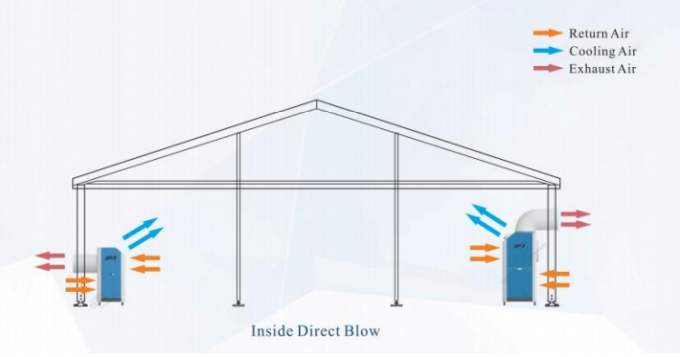 Antikorrosions-tragbare Zelt-Klimaanlage, die für Hochzeits-Zelt im Freien abkühlt u. erhitzt