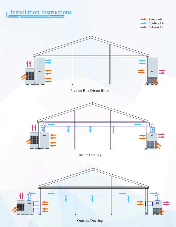 Rohr-Zelt-Klimaanlage im Freien, Ausstellung 22 Tonnen-zentrales Zelt-Kühlsystem