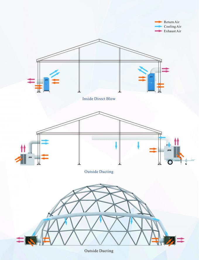 14 Tonnen-Zelt-Ausstellungs-Zelt-Klimaanlage, tragbare Zelt-Kühlvorrichtung mit Rädern