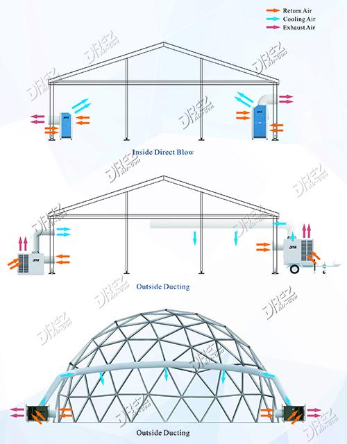 Kleine horizontale tragbare Zelt-Klimaanlage 4 Tonne Wechselstrom-Einheit für das Militärzelt-schnelle Abkühlen