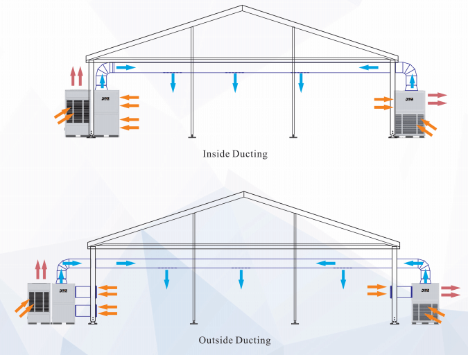 15HP verpacktes Zelt-Kühlsystem, Konferenz-Art im Freien Zelt-Kühlvorrichtungs-Klimaanlage