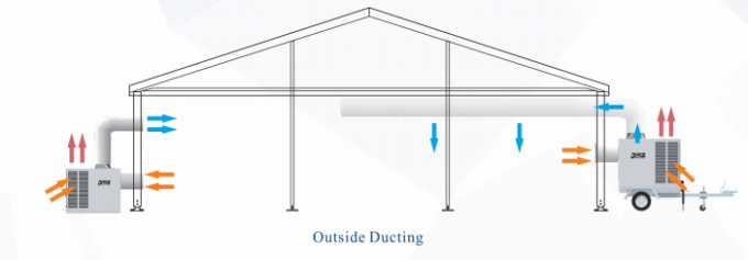 Dauerhafte Zelt-Klimaanlage im Freien, Zelt-Kühlvorrichtungs-Klimaanlage des Boden-25HP stehende